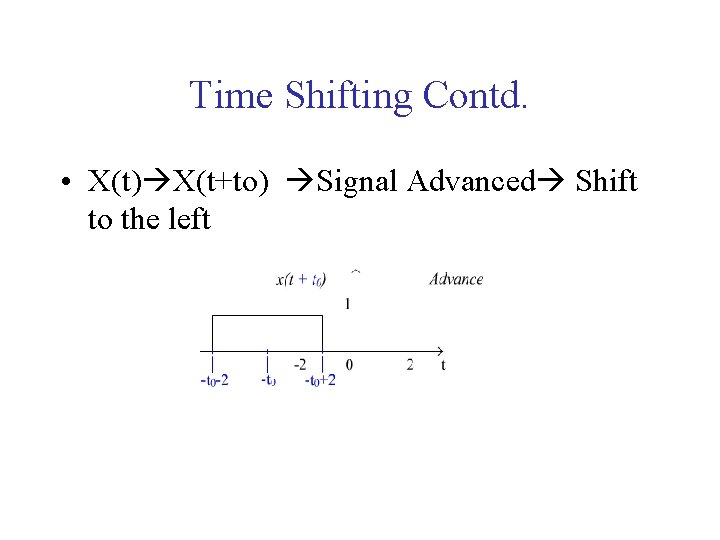 Time Shifting Contd. • X(t) X(t+to) Signal Advanced Shift to the left 