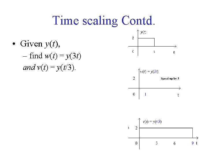 Time scaling Contd. • Given y(t), – find w(t) = y(3 t) and v(t)