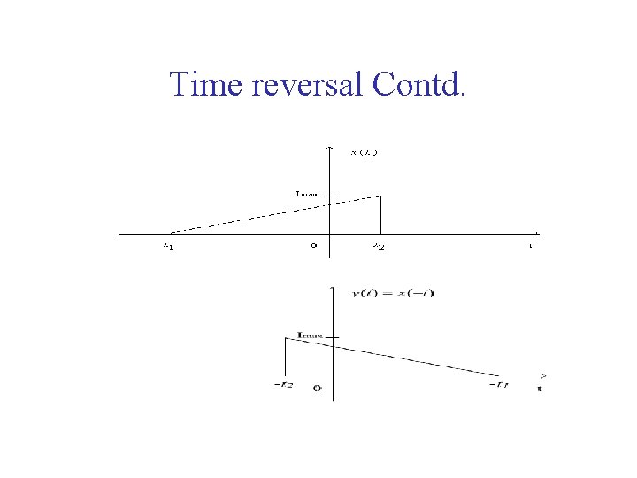 Time reversal Contd. 