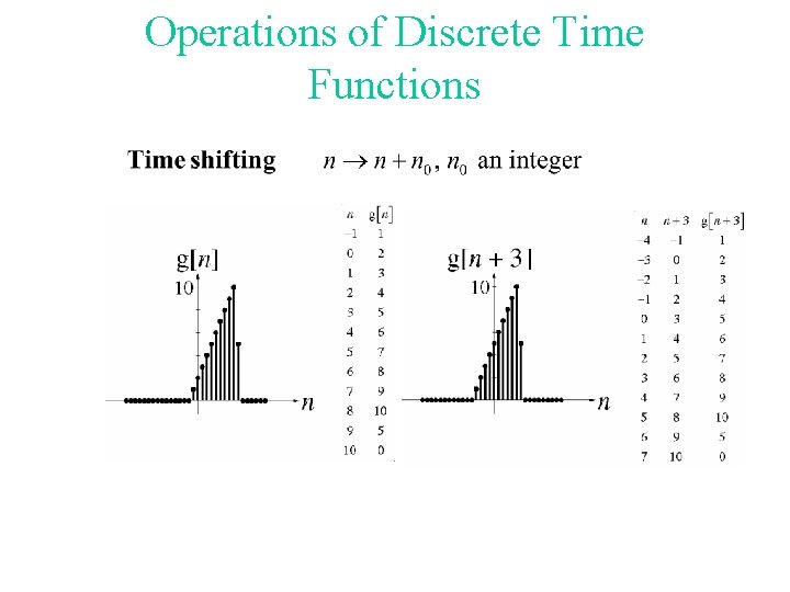 Operations of Discrete Time Functions 