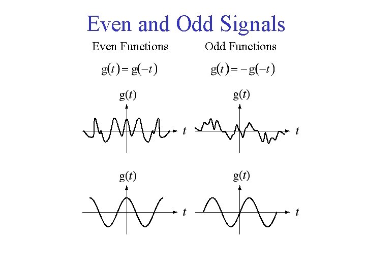 Even and Odd Signals Even Functions Odd Functions 
