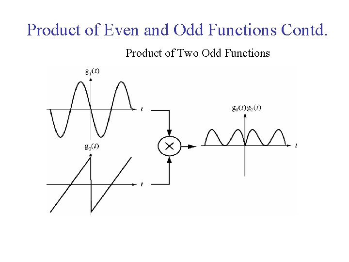 Product of Even and Odd Functions Contd. Product of Two Odd Functions 