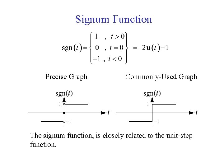Signum Function Precise Graph Commonly-Used Graph The signum function, is closely related to the