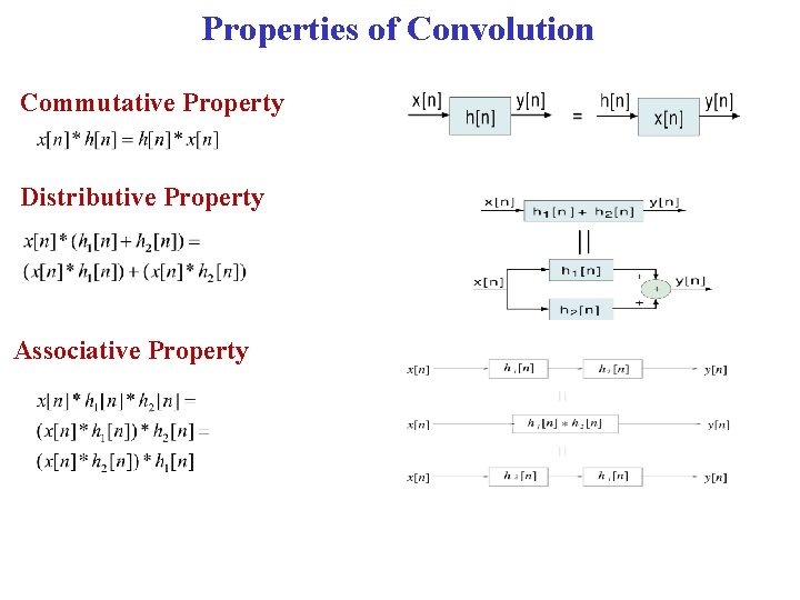 Properties of Convolution Commutative Property Distributive Property Associative Property 