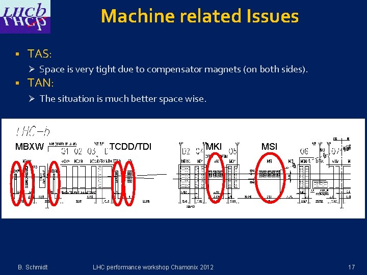 Machine related Issues § TAS: Ø Space is very tight due to compensator magnets