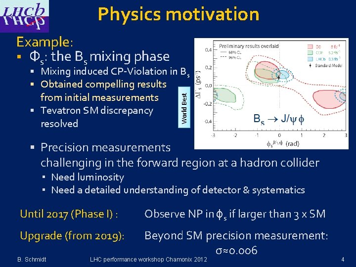 Physics motivation Example: § Φs: the Bs mixing phase from initial measurements § Tevatron