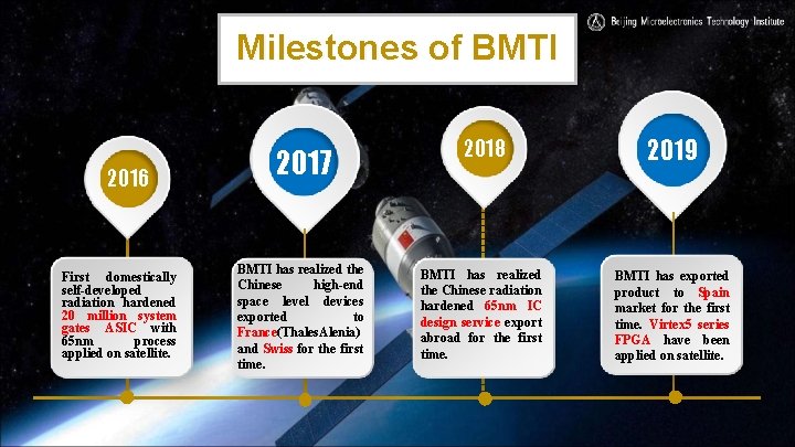 Milestones of BMTI 2016 First domestically self-developed radiation hardened 20 million system gates ASIC
