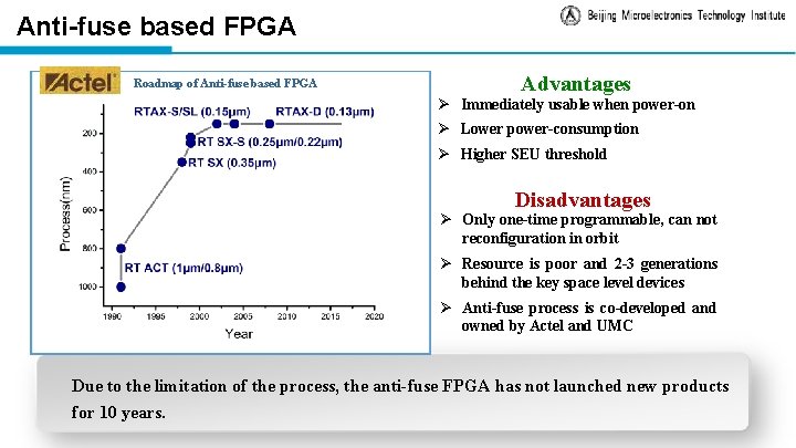 Anti-fuse based FPGA Roadmap of Anti-fuse based FPGA Advantages Ø Immediately usable when power-on