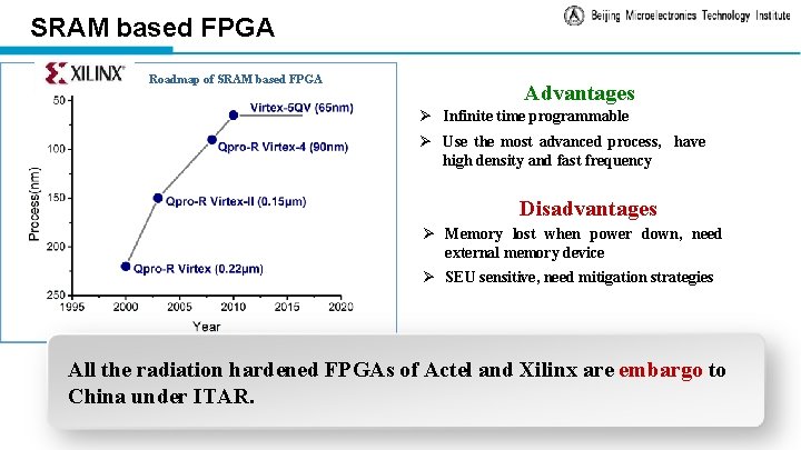 SRAM based FPGA Roadmap of SRAM based FPGA Advantages Ø Infinite time programmable Ø
