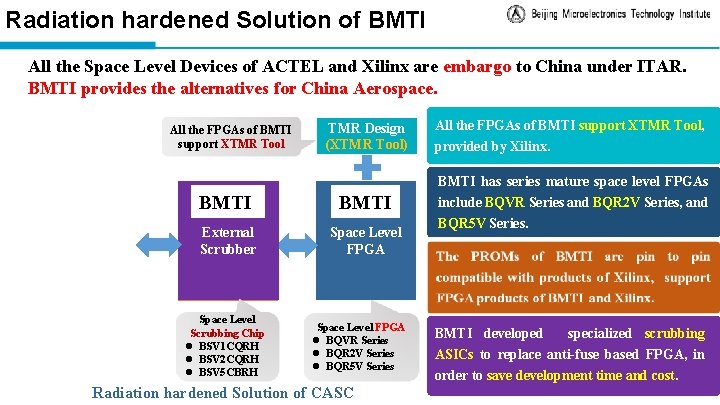 Radiation hardened Solution of BMTI All the Space Level Devices of ACTEL and Xilinx