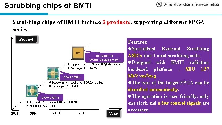 Scrubbing chips of BMTI include 3 products, supporting different FPGA series. Product BSV 5