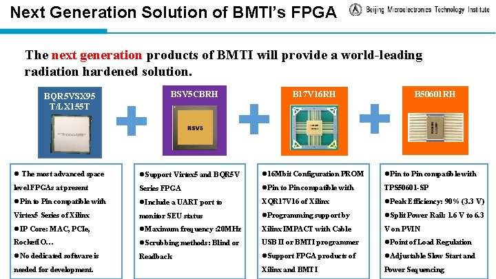 Next Generation Solution of BMTI’s FPGA The next generation products of BMTI will provide