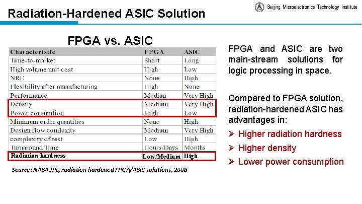 Radiation-Hardened ASIC Solution FPGA vs. ASIC FPGA and ASIC are two main-stream solutions for