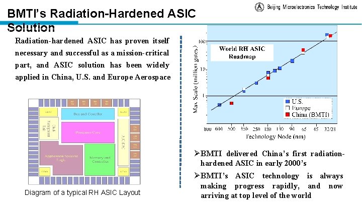 BMTI’s Radiation-Hardened ASIC Solution Radiation-hardened ASIC has proven itself necessary and successful as a