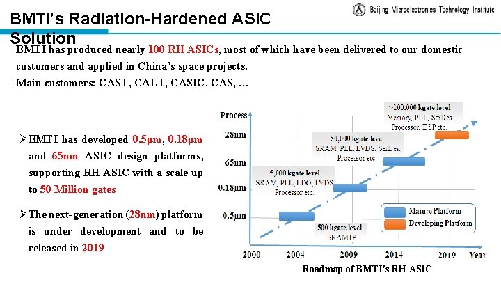 BMTI’s Radiation-Hardened ASIC Solution BMTI has produced nearly 100 RH ASICs, most of which