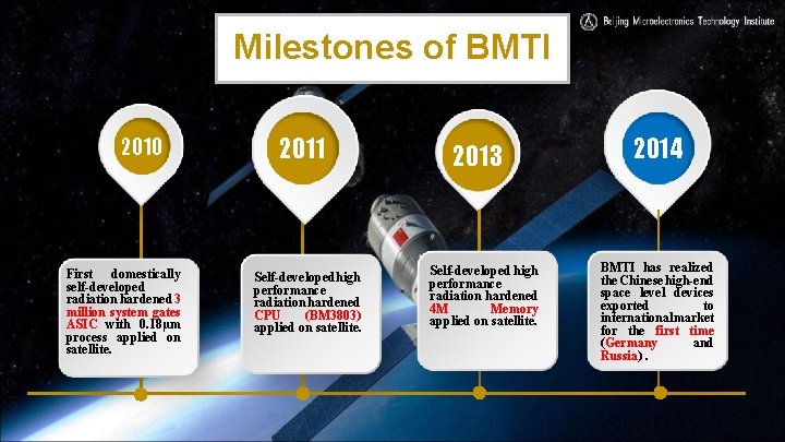 Milestones of BMTI 2010 First domestically self-developed radiation hardened 3 million system gates ASIC