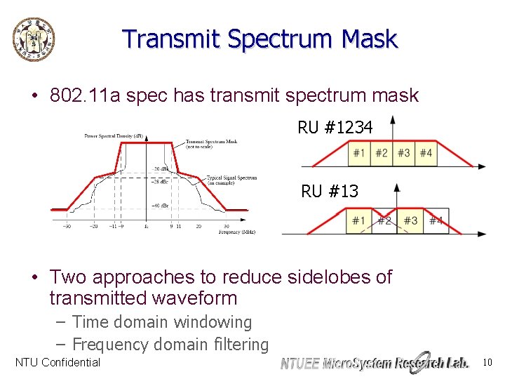 Transmit Spectrum Mask • 802. 11 a spec has transmit spectrum mask RU #1234