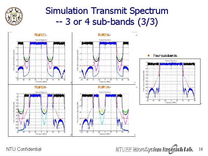 Simulation Transmit Spectrum -- 3 or 4 sub-bands (3/3) NTU Confidential 16 