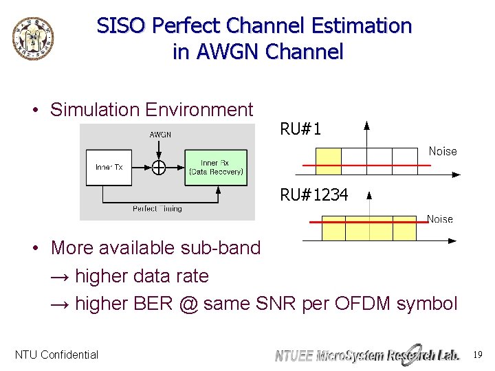 SISO Perfect Channel Estimation in AWGN Channel • Simulation Environment RU#1234 • More available