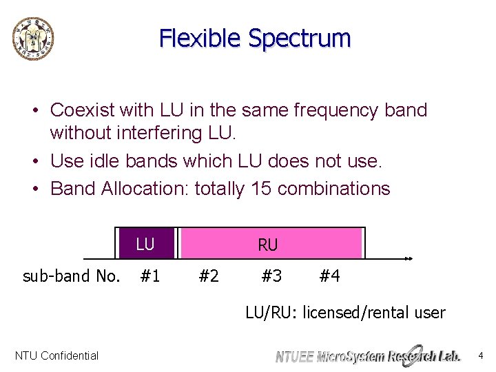 Flexible Spectrum • Coexist with LU in the same frequency band without interfering LU.