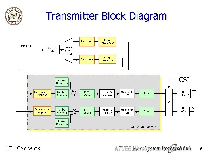 Transmitter Block Diagram CSI NTU Confidential 9 