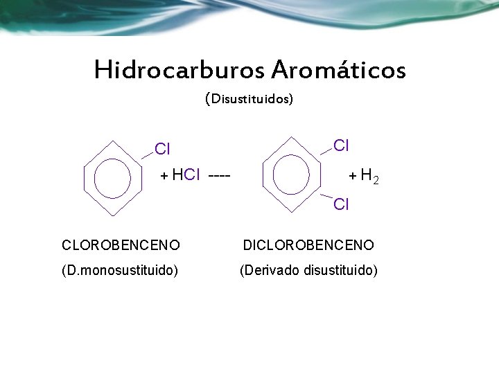 Hidrocarburos Aromáticos (Disustituidos) Cl Cl + HCl ---- + H 2 Cl CLOROBENCENO DICLOROBENCENO