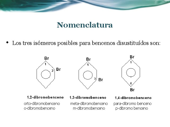 Nomenclatura • Los tres isómeros posibles para bencenos disustituídos son: orto-dibromobenceno meta-dibromobenceno m-dibromobenceno para-dibromo