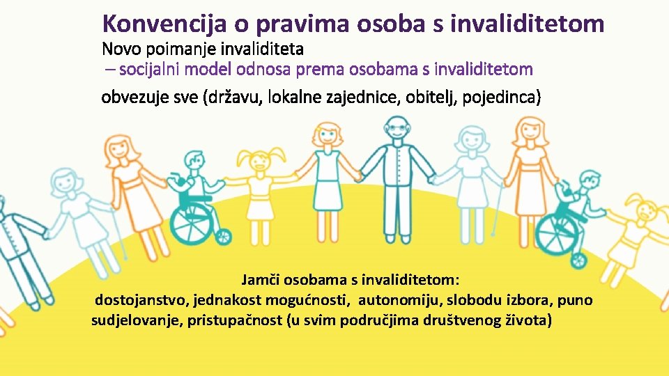 Konvencija o pravima osoba s invaliditetom Novo poimanje invaliditeta – socijalni model odnosa prema