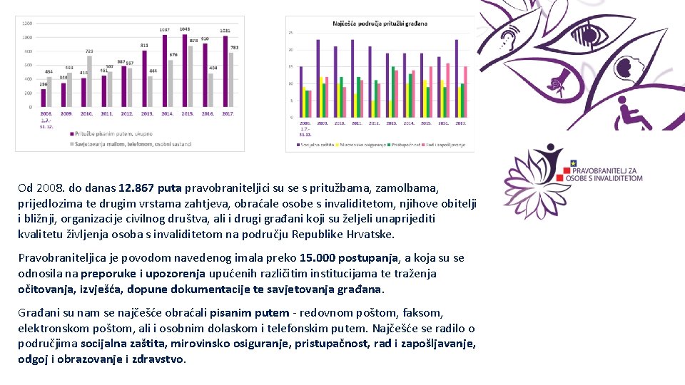 Od 2008. do danas 12. 867 puta pravobraniteljici su se s pritužbama, zamolbama, prijedlozima