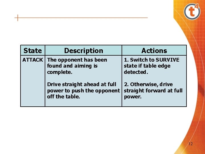 State Description ATTACK The opponent has been found aiming is complete. Actions 1. Switch