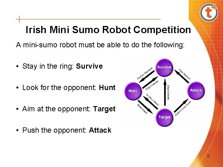 Irish Mini Sumo Robot Competition A mini-sumo robot must be able to do the