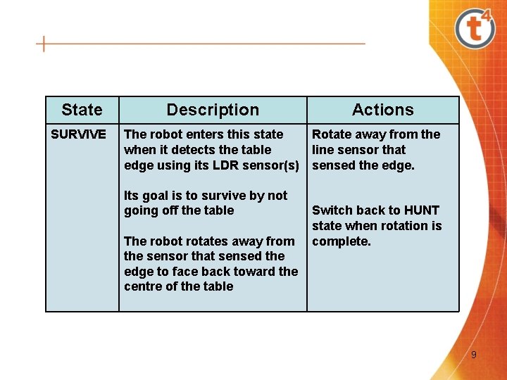 State Description SURVIVE The robot enters this state when it detects the table edge