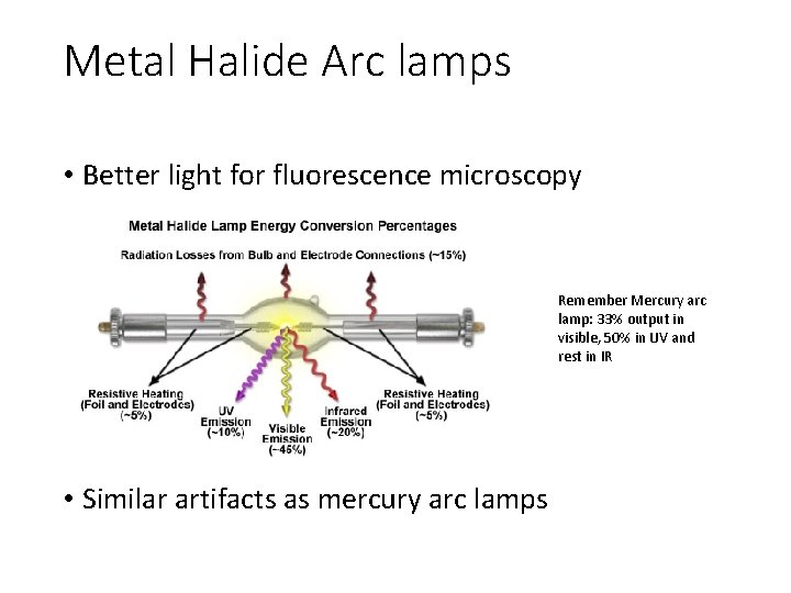 Metal Halide Arc lamps • Better light for fluorescence microscopy Remember Mercury arc lamp: