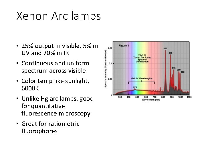 Xenon Arc lamps • 25% output in visible, 5% in UV and 70% in