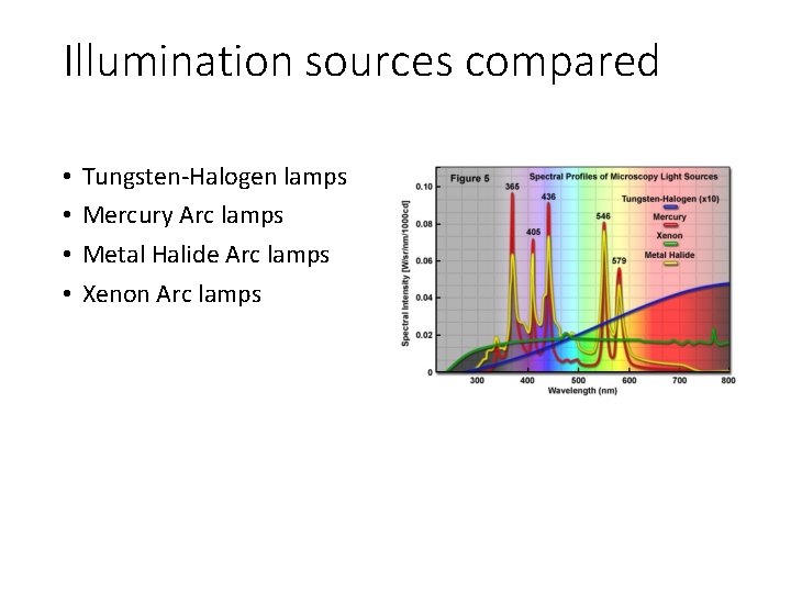 Illumination sources compared • • Tungsten-Halogen lamps Mercury Arc lamps Metal Halide Arc lamps