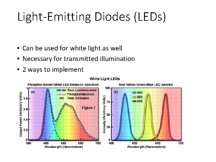 Light-Emitting Diodes (LEDs) • Can be used for white light as well • Necessary