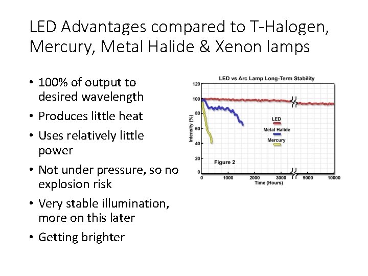 LED Advantages compared to T-Halogen, Mercury, Metal Halide & Xenon lamps • 100% of