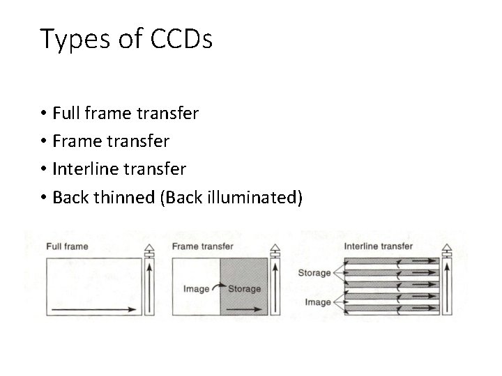 Types of CCDs • Full frame transfer • Frame transfer • Interline transfer •