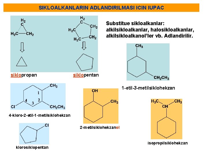 SIKLOALKANLARIN ADLANDIRILMASI ICIN IUPAC Substitue sikloalkanlar: alkilsikloalkanlar, halosikloalkanlar, alkilsikloalkanol’ler vb. Adlandirilir. siklopropan siklopentan 1