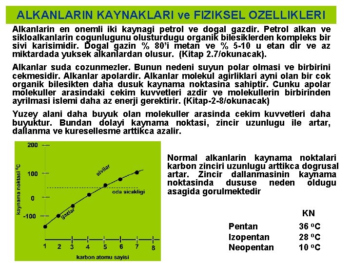 ALKANLARIN KAYNAKLARI ve FIZIKSEL OZELLIKLERI Alkanlarin en onemli iki kaynagi petrol ve dogal gazdir.