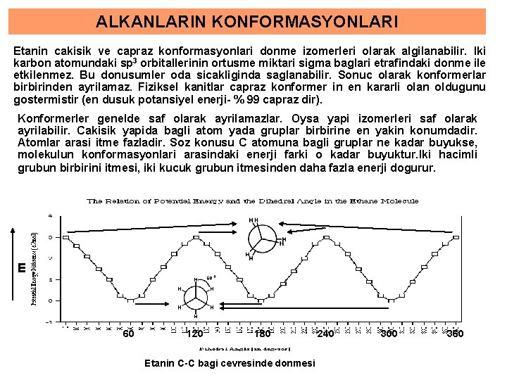 ALKANLARIN KONFORMASYONLARI Etanin cakisik ve capraz konformasyonlari donme izomerleri olarak algilanabilir. Iki karbon atomundaki