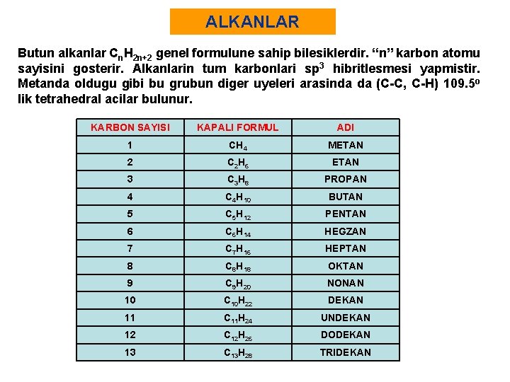 ALKANLAR Butun alkanlar Cn. H 2 n+2 genel formulune sahip bilesiklerdir. “n” karbon atomu