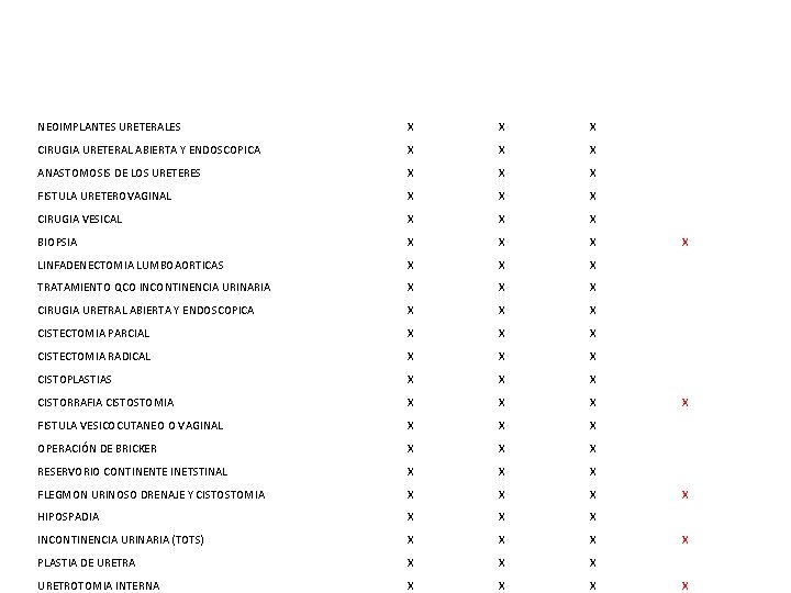 NEOIMPLANTES URETERALES X X X CIRUGIA URETERAL ABIERTA Y ENDOSCOPICA X X X ANASTOMOSIS