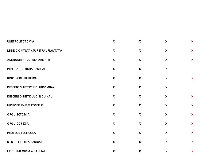 URETROLITOTOMIA X X RESECCION TRTANSURETRAL PROSTATA X X ADENOMA PROSTATA ABIERTO X X PROSTATECTOMIA