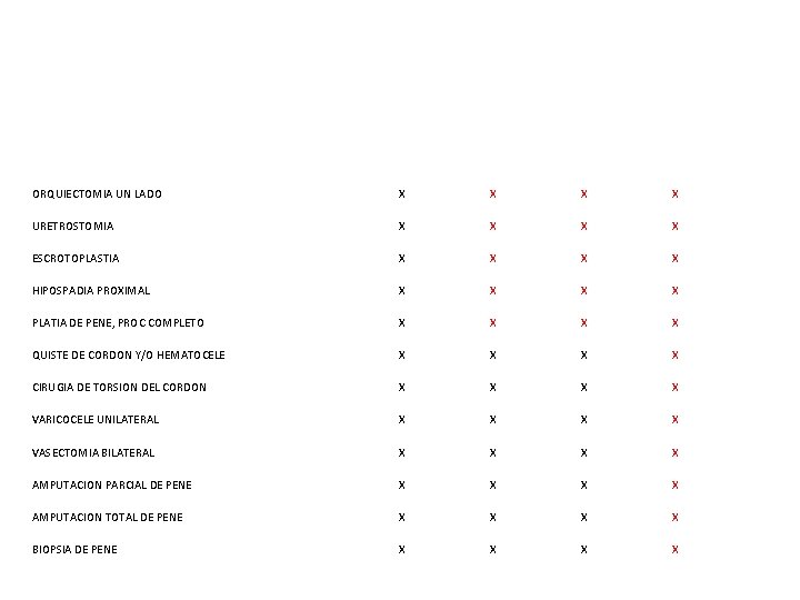 ORQUIECTOMIA UN LADO X X URETROSTOMIA X X ESCROTOPLASTIA X X HIPOSPADIA PROXIMAL X