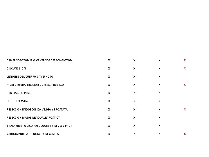 CANERNOSOTOMIA O VAVERNOSOESPONGIOTOM X X CIRCUNCISION X X LESIONES DEL CUERPO CAVERNOSO X X