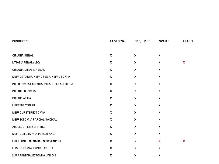 PRODUCTO LA SERENA COQUIMBO OVALLE CIRUGIA RENAL X X X LITIASIS RENAL (LEC) X