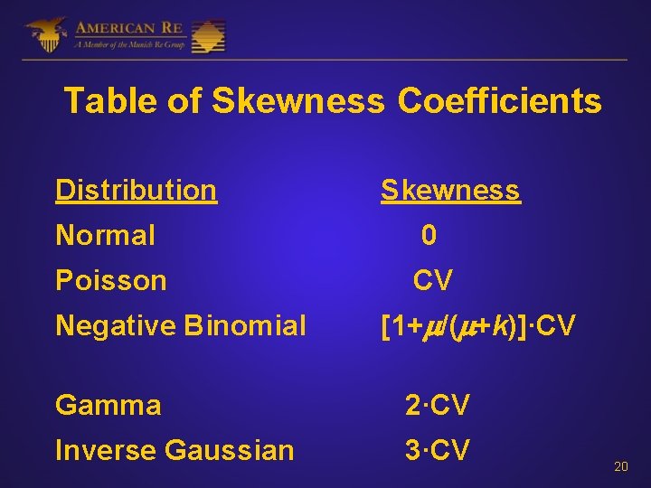 Table of Skewness Coefficients Distribution Skewness Normal 0 Poisson CV Negative Binomial [1+ /(