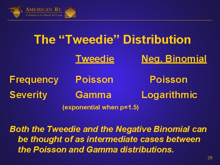 The “Tweedie” Distribution Tweedie Neg. Binomial Frequency Poisson Severity Gamma Logarithmic (exponential when p=1.