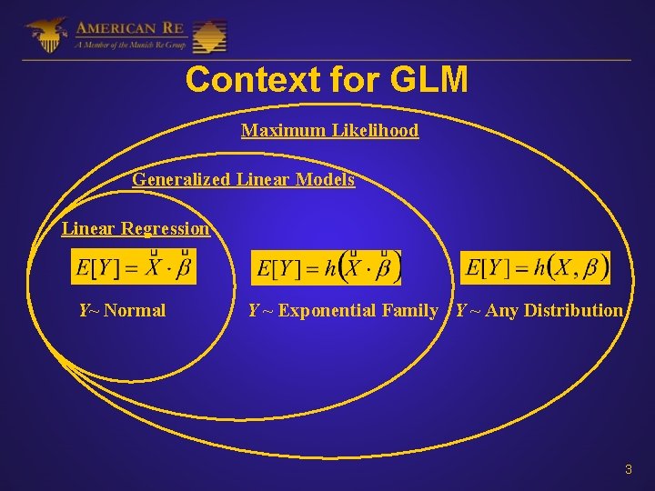 Context for GLM Maximum Likelihood Generalized Linear Models Linear Regression Y~ Normal Y ~